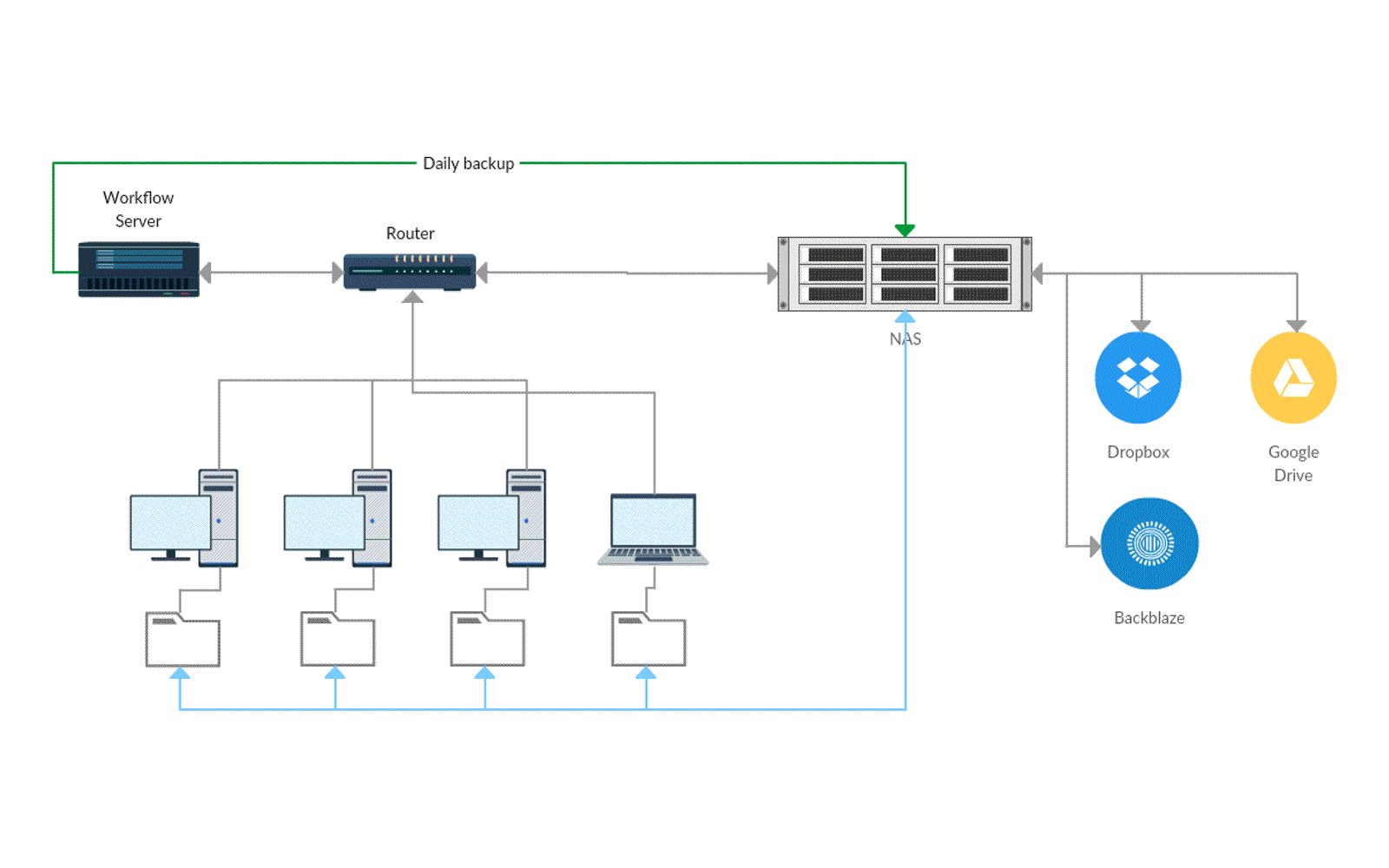 Office backup